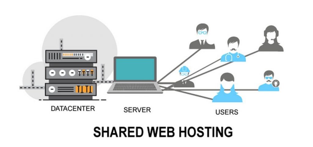 Shared hosting là gì?