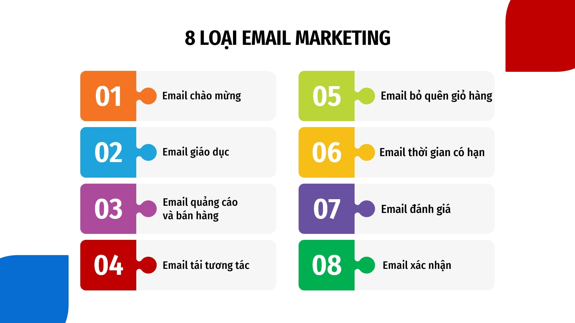 8 loại Email Marketing