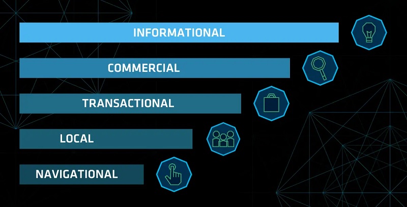 Các loại Search Intent