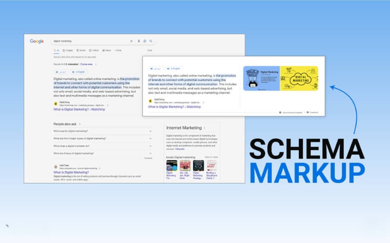schema markup heo Intent