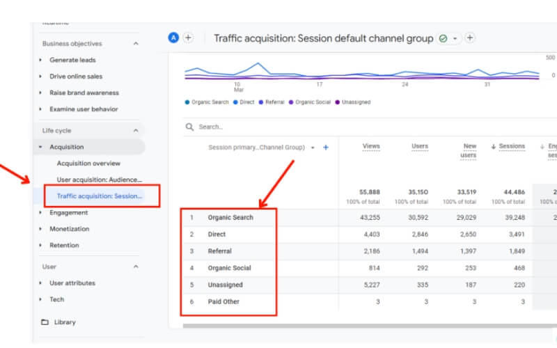 Các loại traffic phổ biến hiện nay