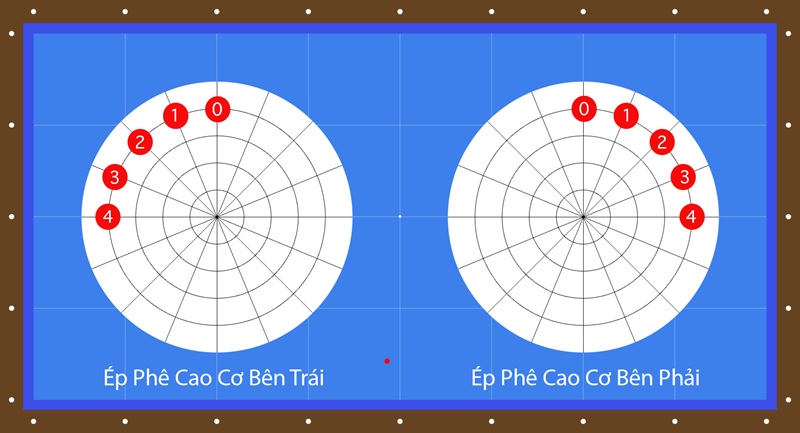 Ép Phê cao trong Bida 3C