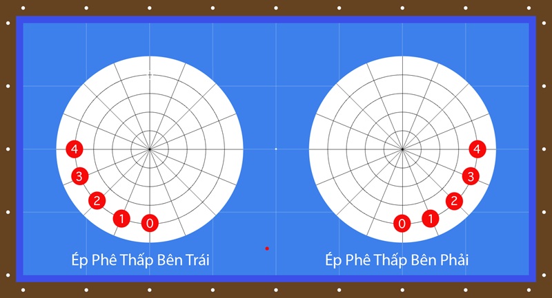 Ép Phê Thấp Trong Bida 3c